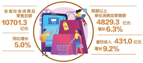 江西社会消费品零售总额突破万亿元 社会经济发展的新引擎与咨询服务的重要角色