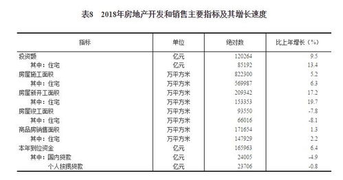 从《2018年国民经济和社会发展统计公报》看社会经济咨询服务的时代价值与变革